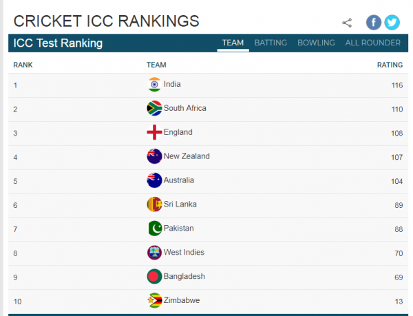 icc ranking]