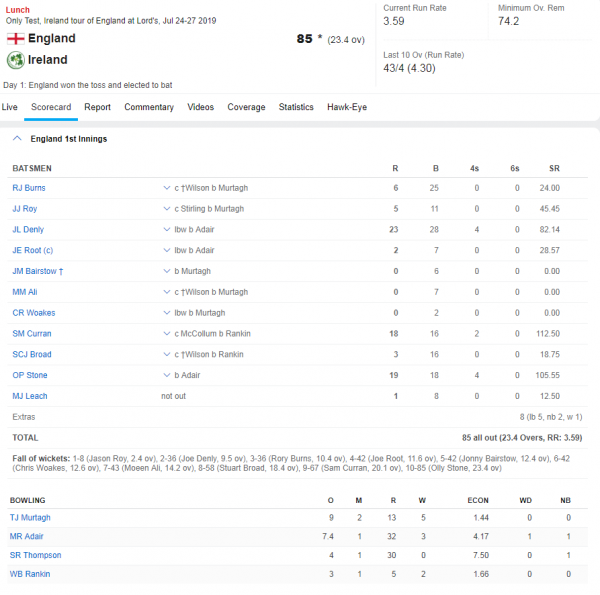 Full Scorecard of England vs Ireland Only Test 2019