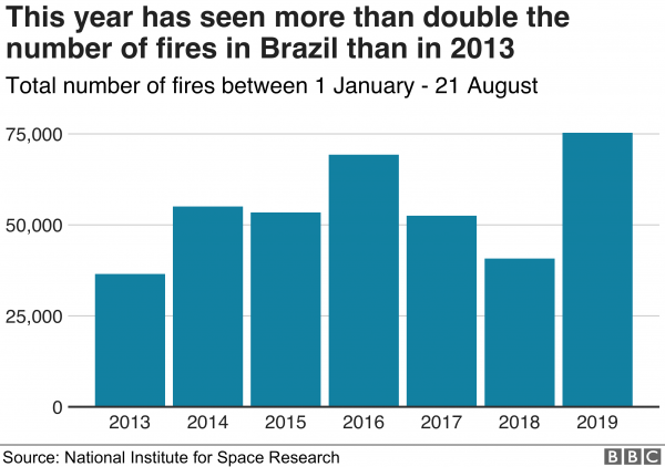 _108407604_brazil_annual_fires-nc