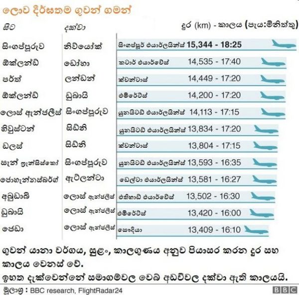 _109304298_flights